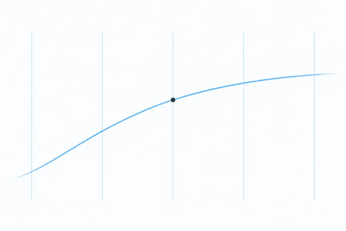 A gentle sky-blue curve rising across five evenly spaced pale vertical markers, levelling off towards the right, with a small graphite dot on the third marker